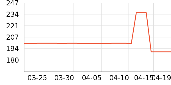 361���˶�Ь��ʷ�۸�