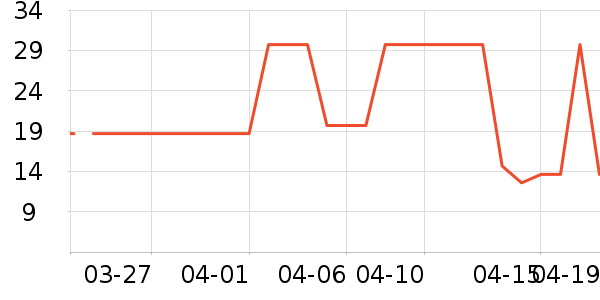 ������ʷ�۸�