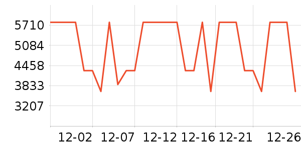 ʯͷɨ�ػ�������ʷ�۸�