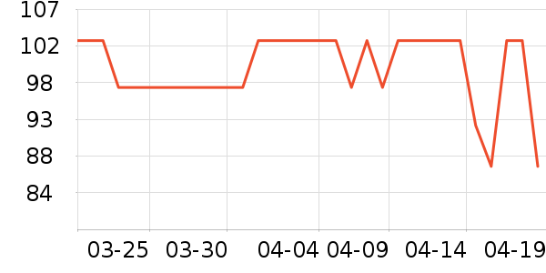 Evereden����������ʷ�۸�