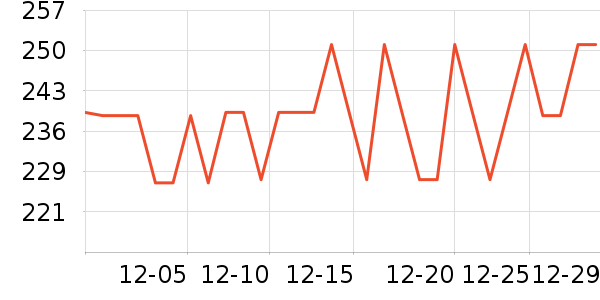 ���Ʊ��±���ʷ�۸�