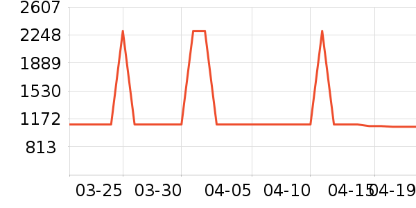 TCL������ʷ�۸�