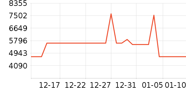 ���Ŀյ���ʷ�۸�