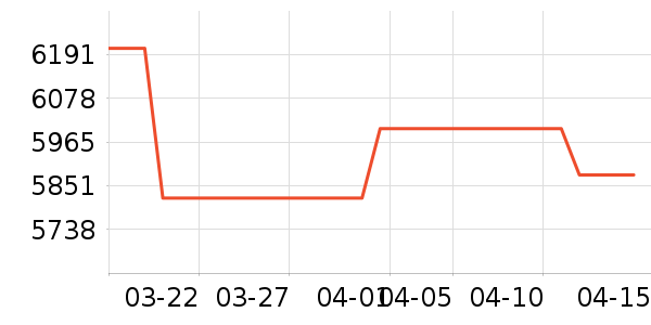 ��˶�ʼǱ�������ʷ�۸�