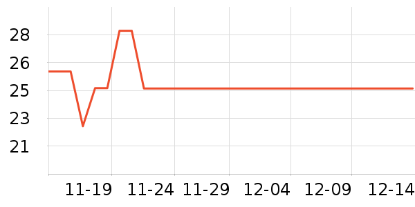 �������������ʷ�۸�