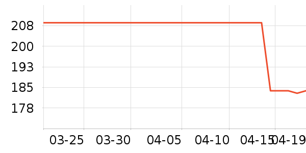 NestDesigns��ͯ������ʷ�۸�