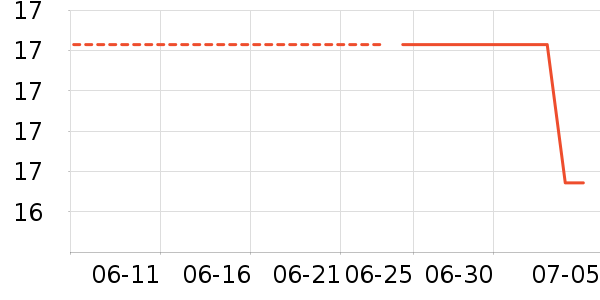 ˫����ʳ������ʳ��ʷ�۸�