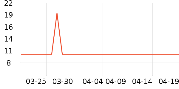 �Һ���Iţ��/��Ʒ��ʷ�۸�