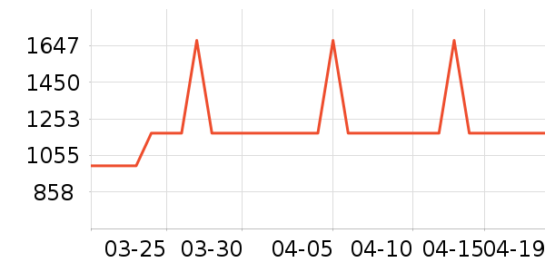 ������ˮ�豸��ʷ�۸�