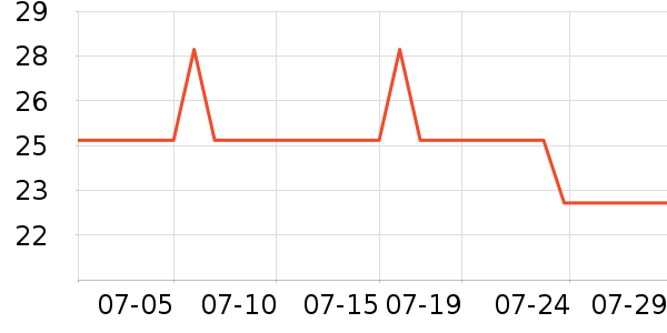 �������綯���������ʷ�۸�