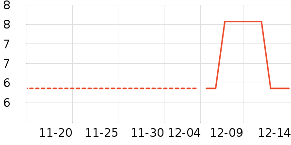 ������ʷ�۸�