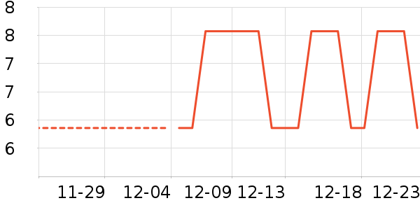 ������ֽ��ʷ�۸�