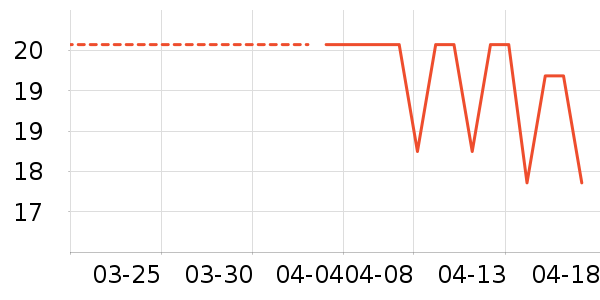 �����˶�������ʷ�۸�