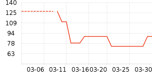 ȫ�ѵ�����ʷ�۸�