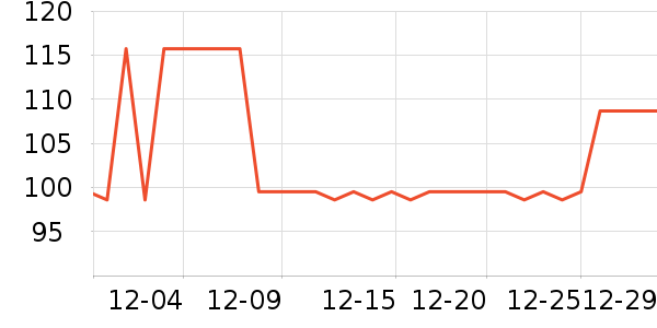 ȫ�ѵ�����ʷ�۸�