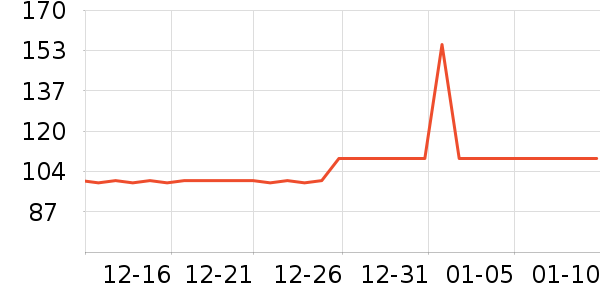 ȫ�ѵ�����ʷ�۸�