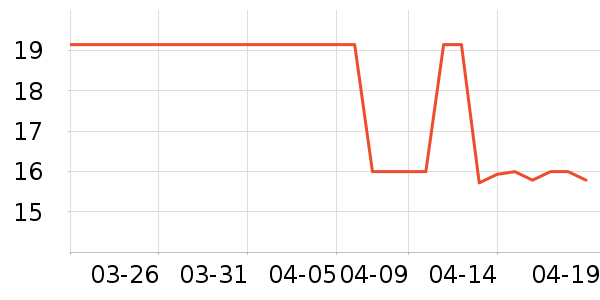 ����������ʷ�۸�