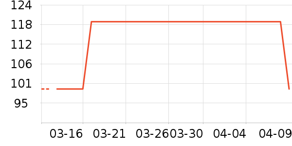 ����Ӱ����Ʒ��ʷ�۸�