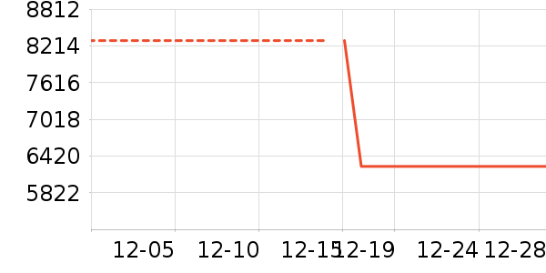 ������ʷ�۸�