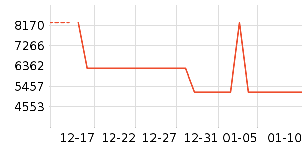 ������ʷ�۸�