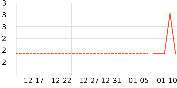 ���ݳ�����ʷ�۸�