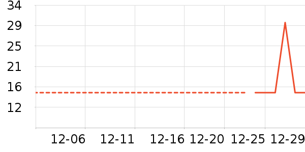 ���/������ʷ�۸�