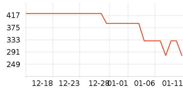 ��˹�˶�Ь��ʷ�۸�