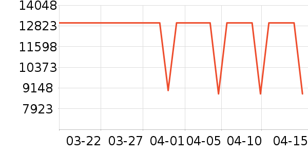 �����ҵ������ʷ�۸�