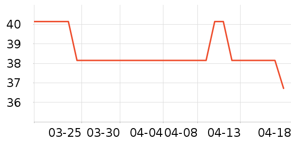 onlycook����С������ʷ�۸�