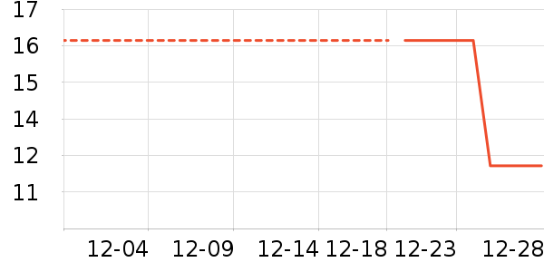 ����/�̲�/������ʷ�۸�