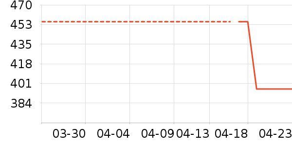 VERO MODAŮʽ������ʷ�۸�