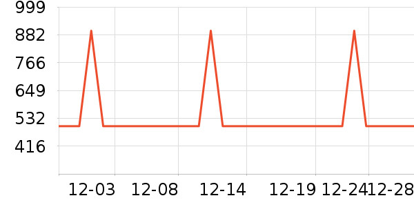 ���������ʷ�۸�