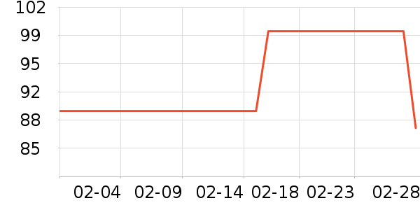 ��������ʷ�۸�