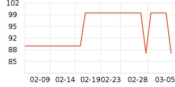 ��������ʷ�۸�