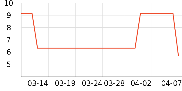 ��ѧ��ҵ�������ͯ����/ͯ����ʷ�۸�