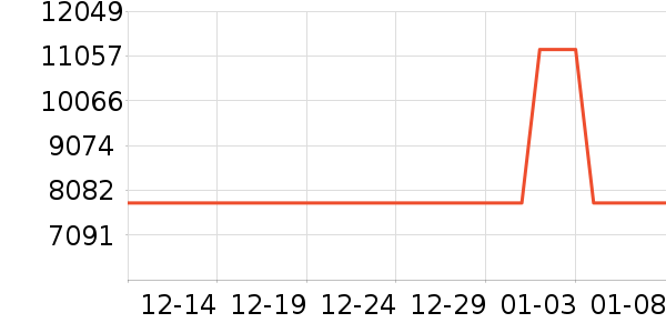 ���յ���ʷ�۸�