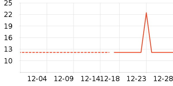 �Ź�������ʷ�۸�