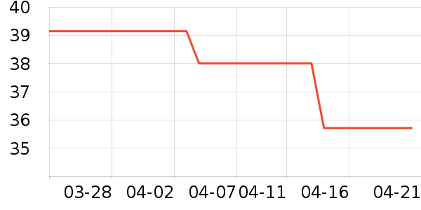 ���������ʷ�۸�