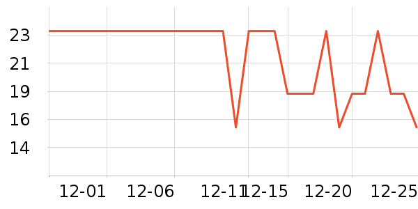 �������������ʷ�۸�