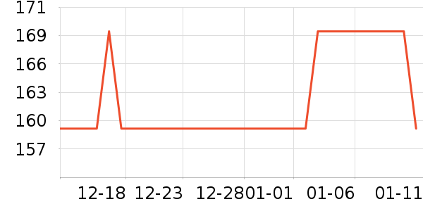 Erilles��ѧ�۾�/��Ƭ������ʷ�۸�