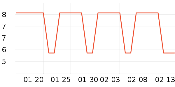 ����������Ʒ��ʷ�۸�