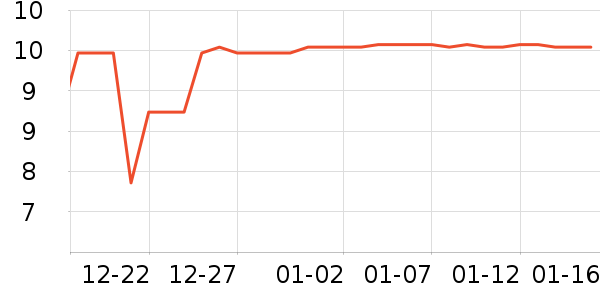 �������������ʷ�۸�