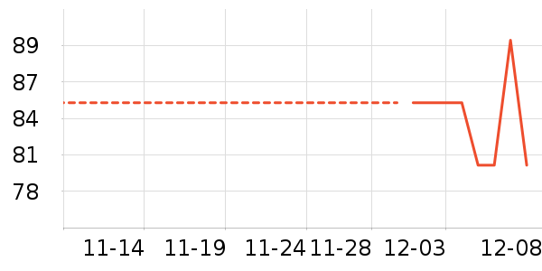 ��������ʷ�۸�