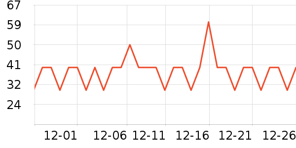 ����ϴ��������ʷ�۸�