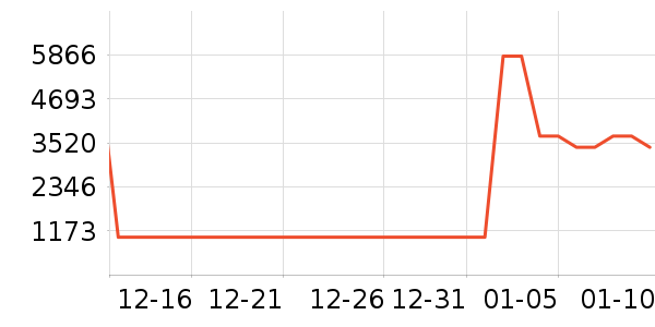 �˼ҼҾӴ���ʷ�۸�