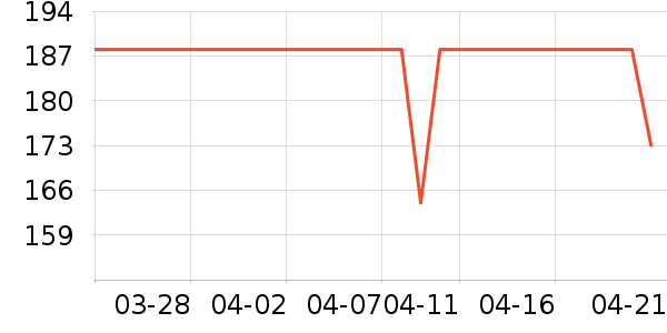 NIOYE��������ʷ�۸�