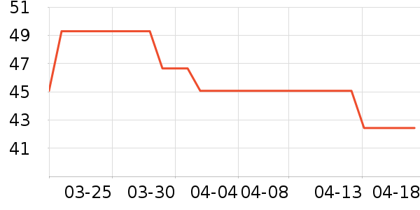 �ӻ�¥�±���ʷ�۸�