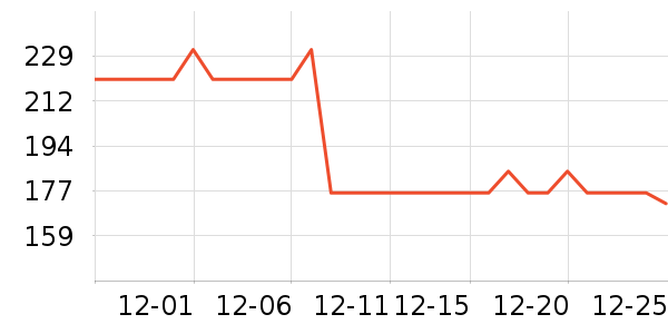 LaCena�����ʷ�۸�