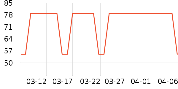 Ŭ��ˮ��/ˮ����ʷ�۸�