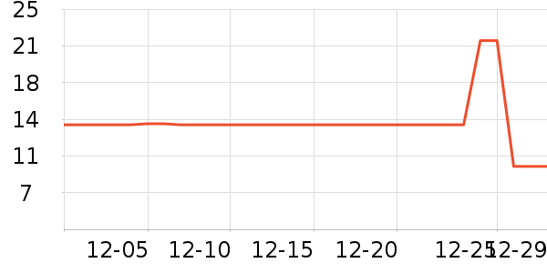 ����ֳ������������ʷ�۸�